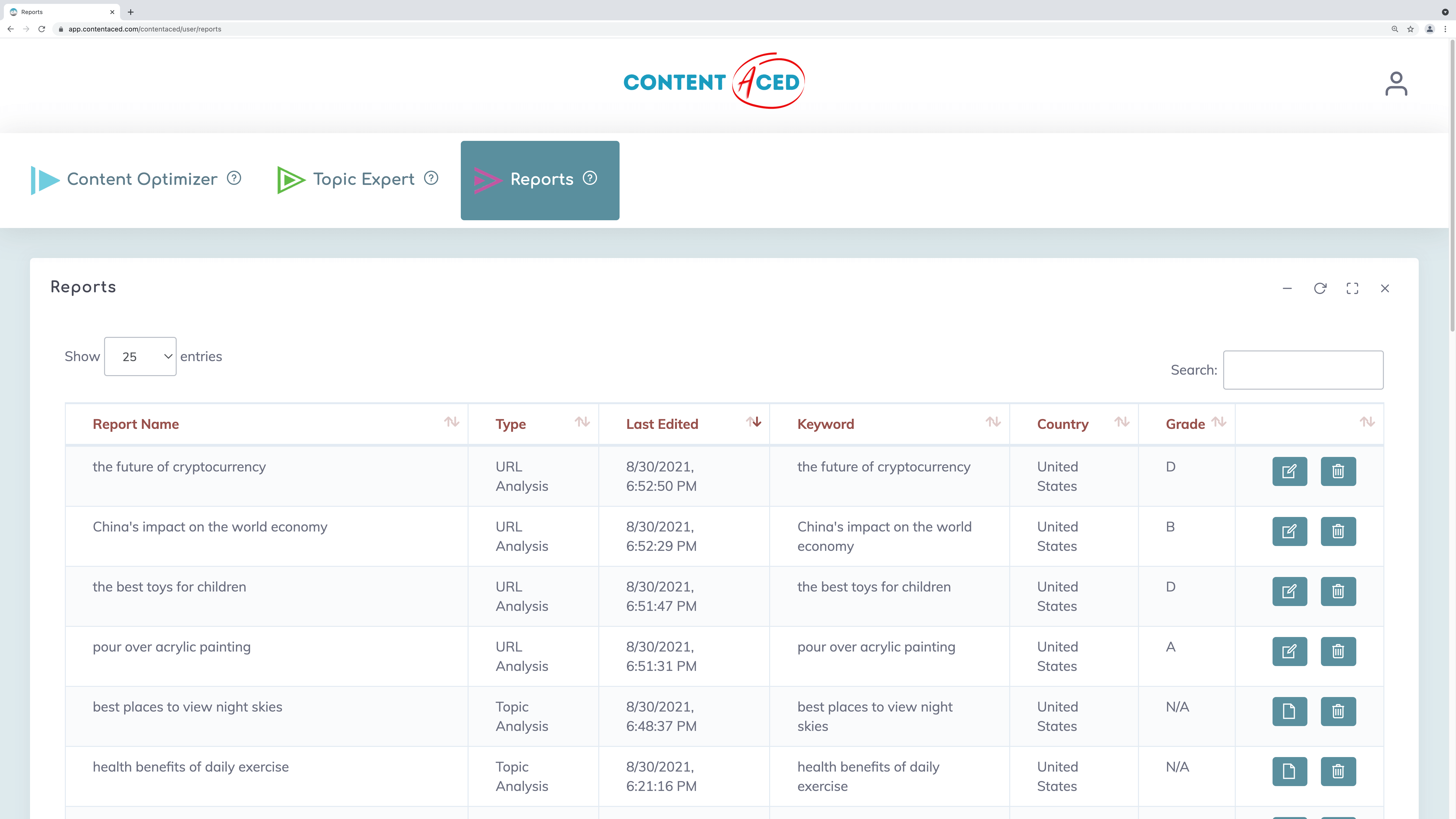 ContentAced : Reports