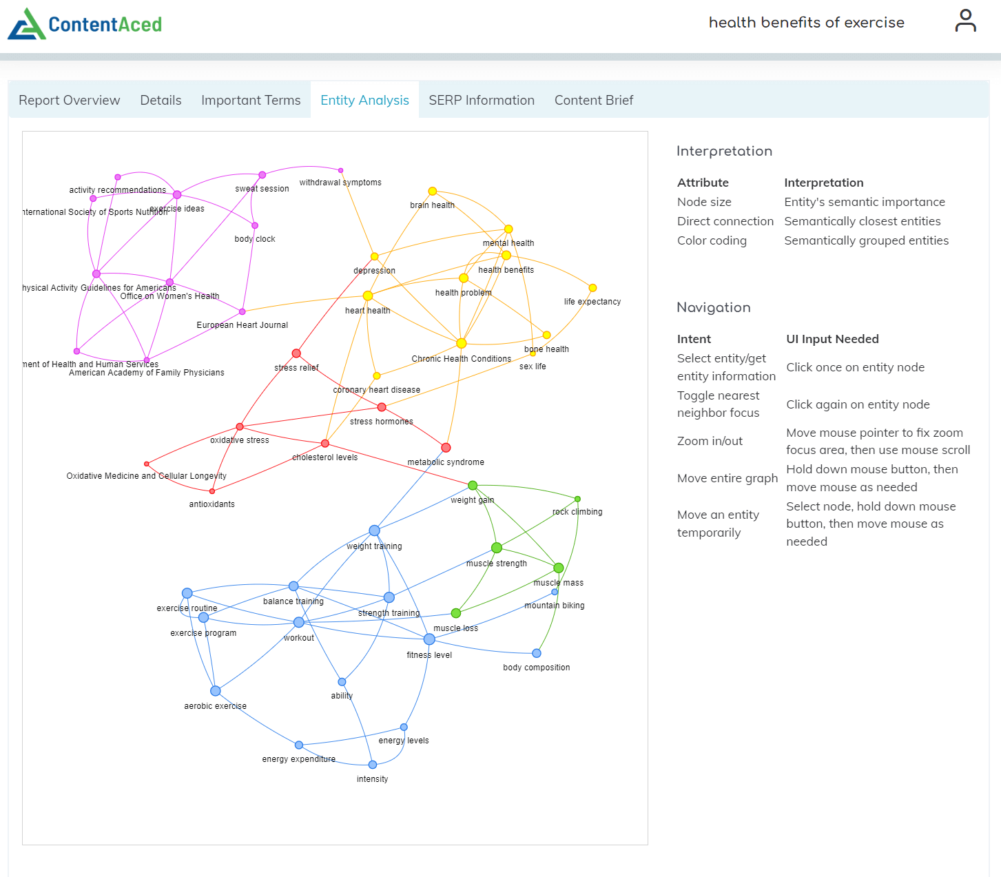 ContentAced : Content Brief