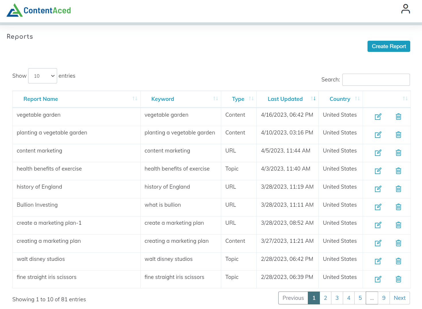 ContentAced : Reports